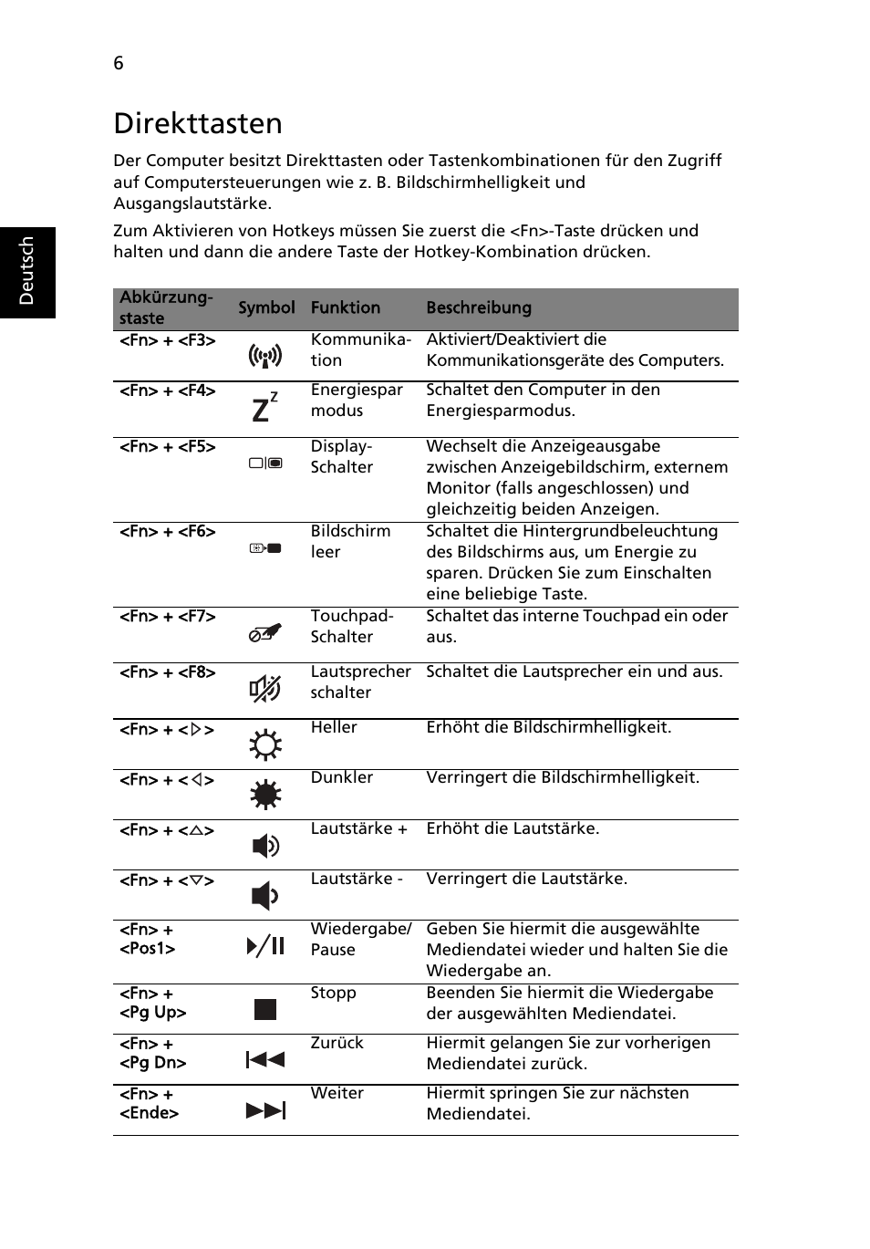 Direkttasten | Acer Aspire 5745DG User Manual | Page 28 / 314