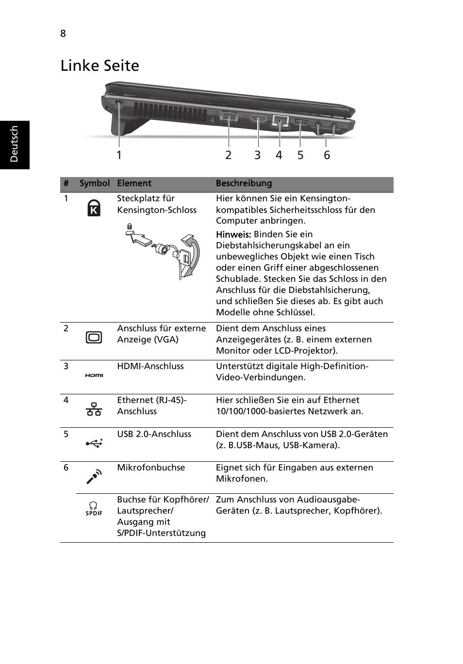 Linke seite | Acer Aspire 5745DG User Manual | Page 30 / 314