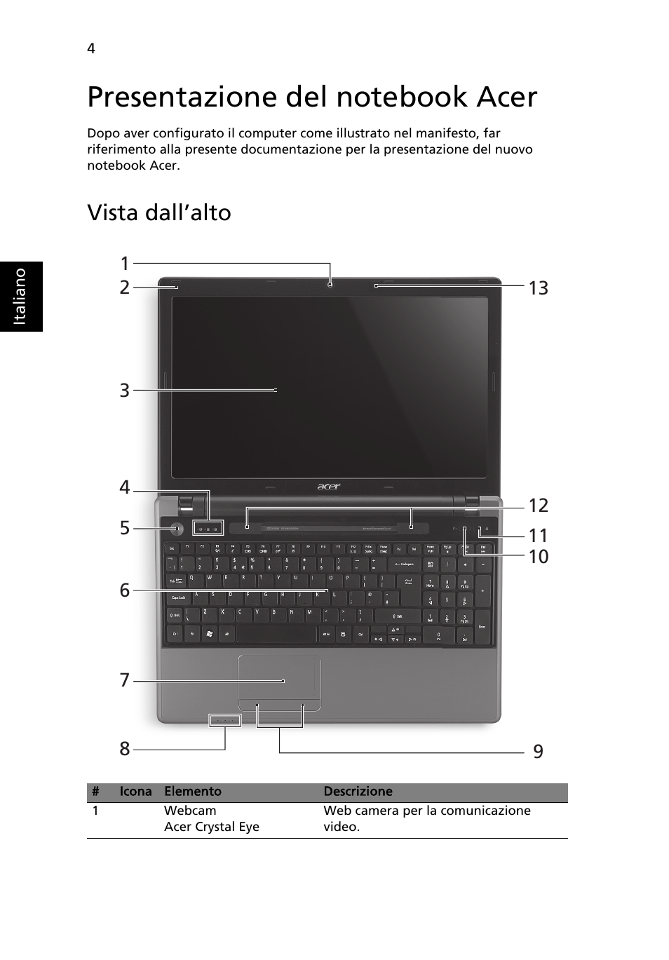 Presentazione del notebook acer, Vista dall’alto | Acer Aspire 5745DG User Manual | Page 36 / 314