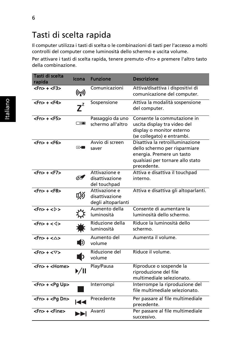 Tasti di scelta rapida, Ita lia no | Acer Aspire 5745DG User Manual | Page 38 / 314