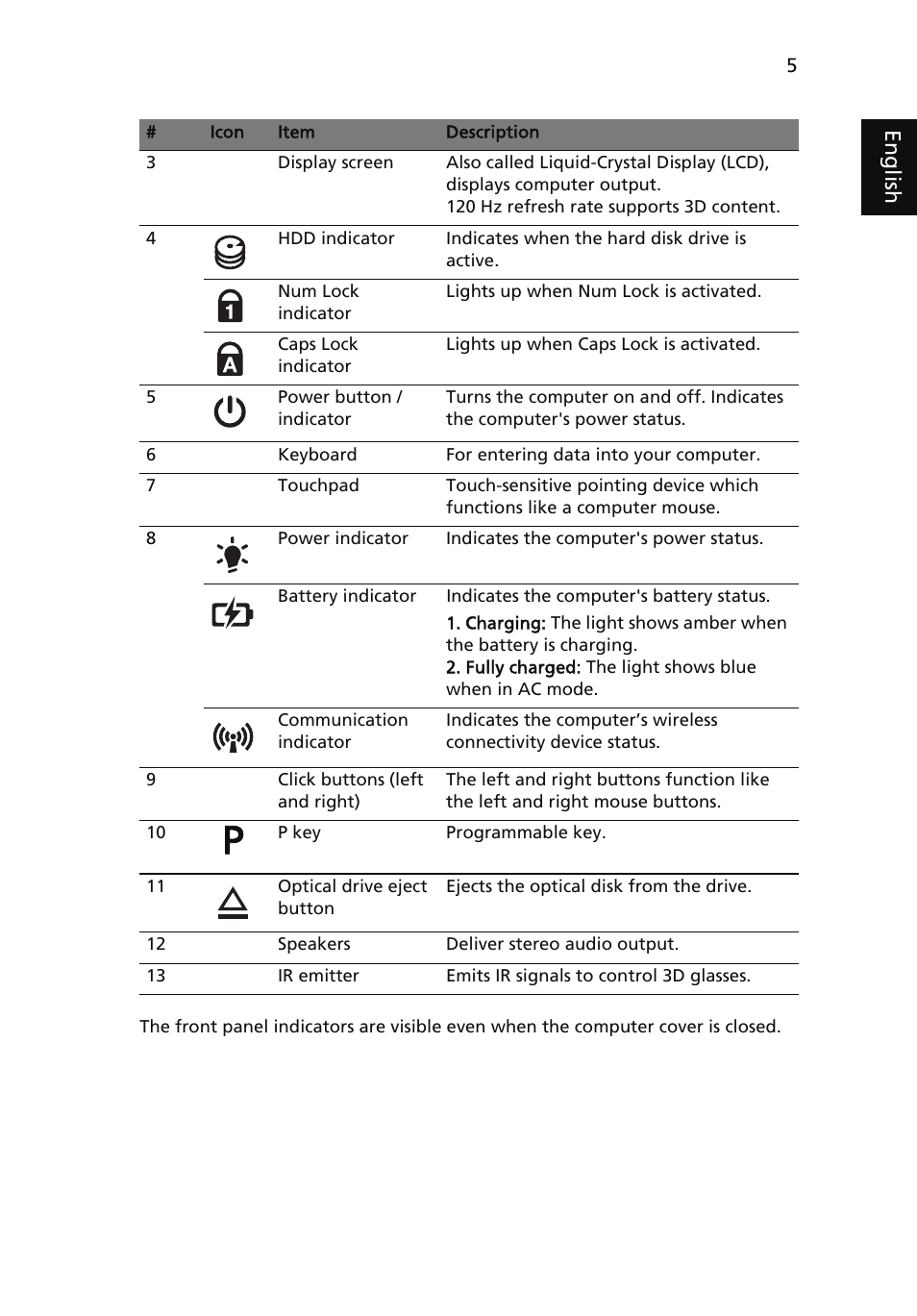 Acer Aspire 5745DG User Manual | Page 7 / 314