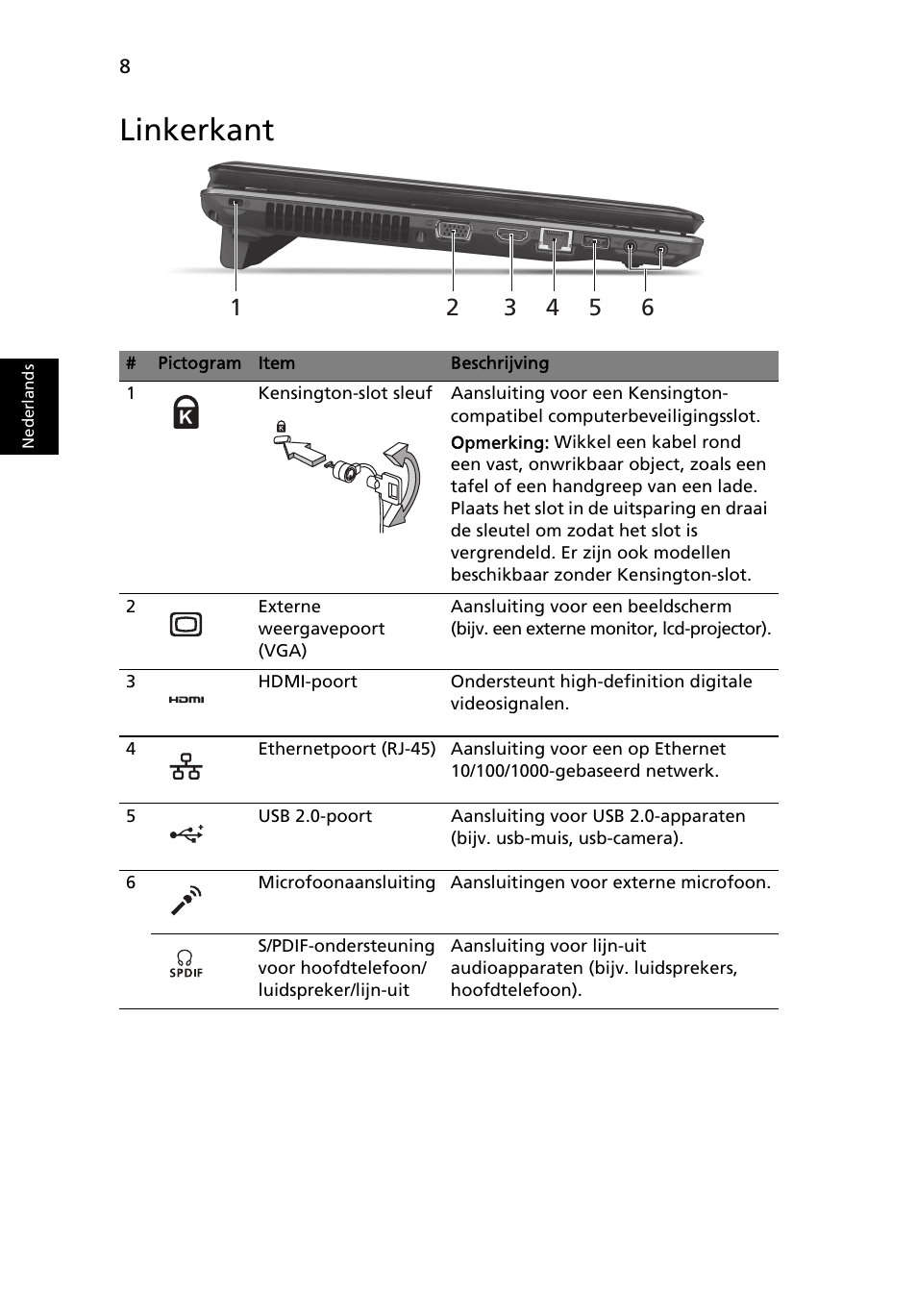 Linkerkant | Acer Aspire 5745DG User Manual | Page 72 / 314