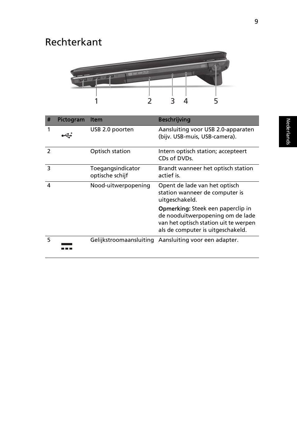 Rechterkant | Acer Aspire 5745DG User Manual | Page 73 / 314