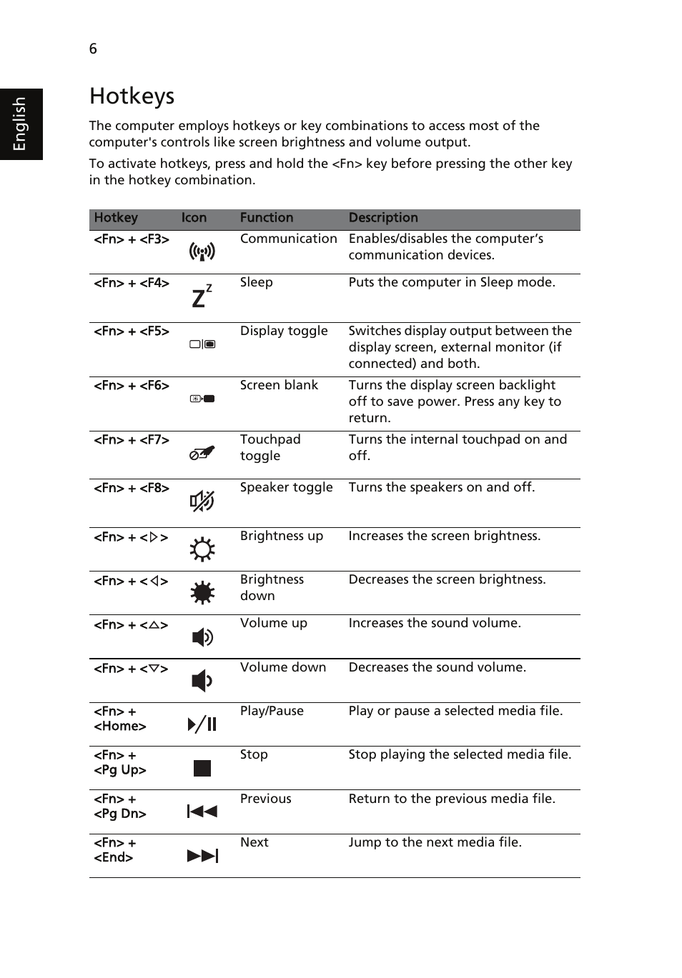 Hotkeys, English | Acer Aspire 5745DG User Manual | Page 8 / 314