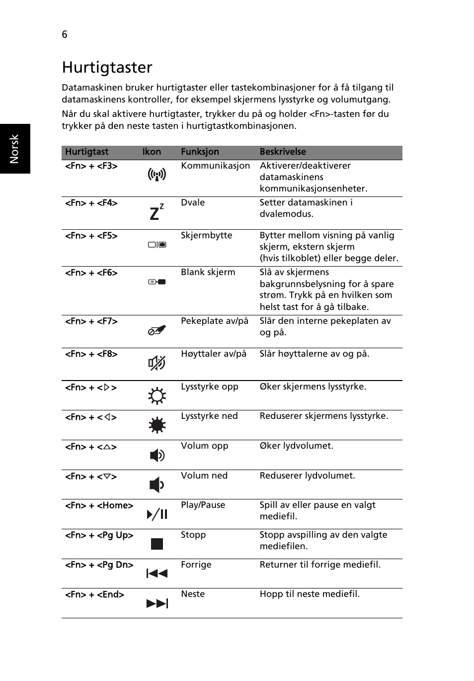 Hurtigtaster, Norsk | Acer Aspire 5745DG User Manual | Page 80 / 314