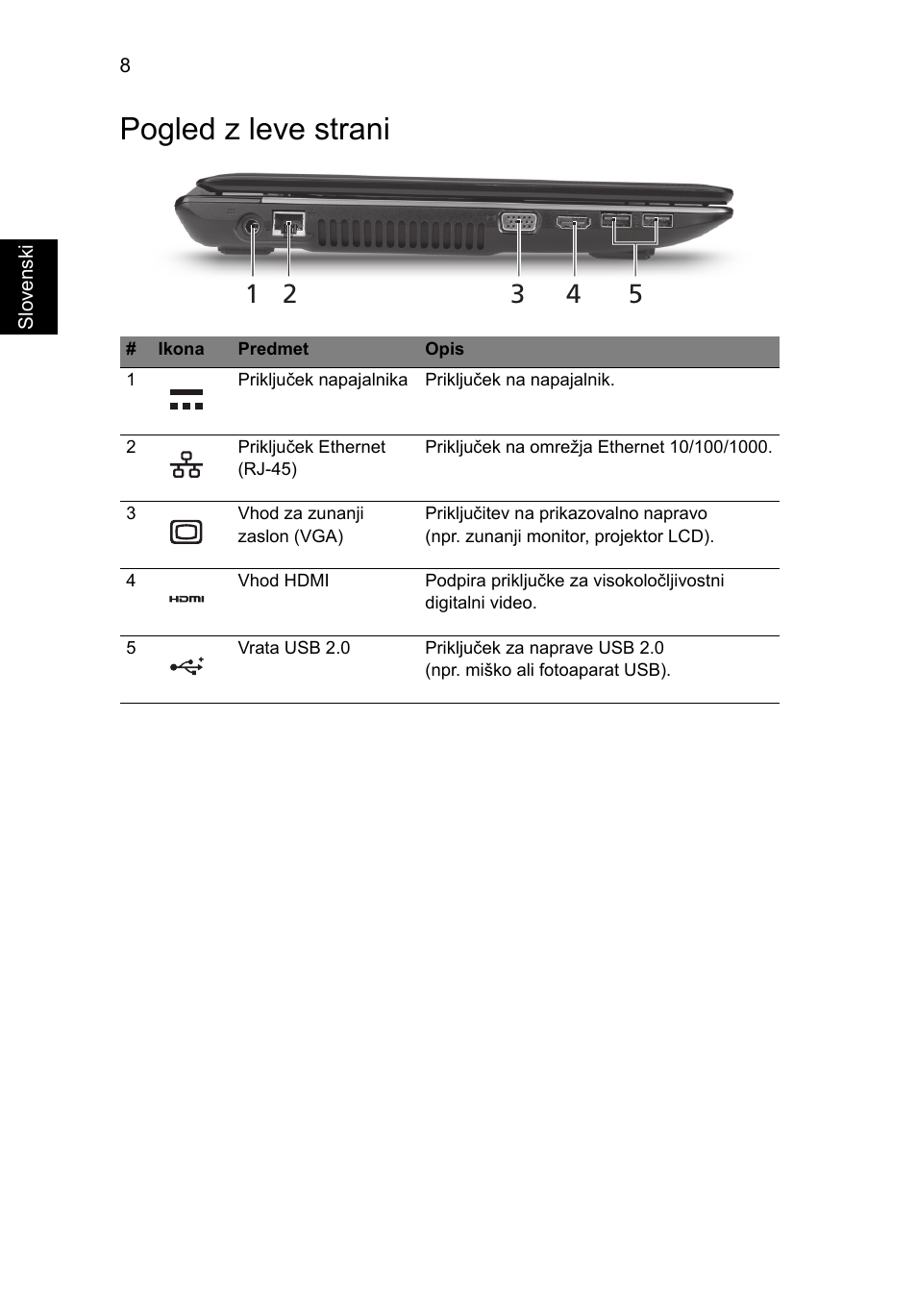 Pogled z leve strani | Acer Aspire 4750ZG User Manual | Page 190 / 344