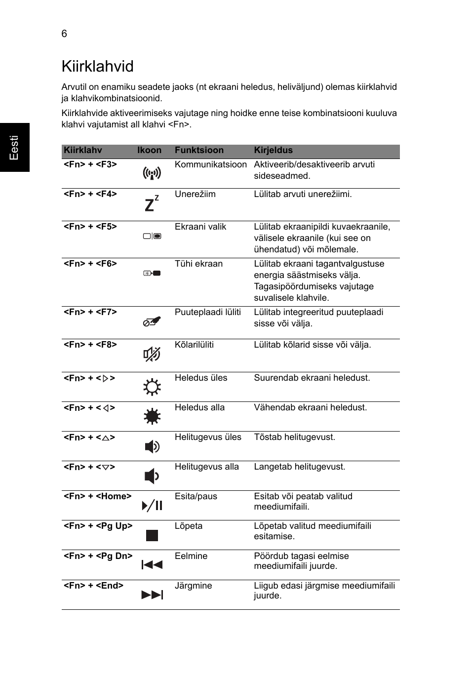 Kiirklahvid, Eesti | Acer Aspire 4750ZG User Manual | Page 234 / 344