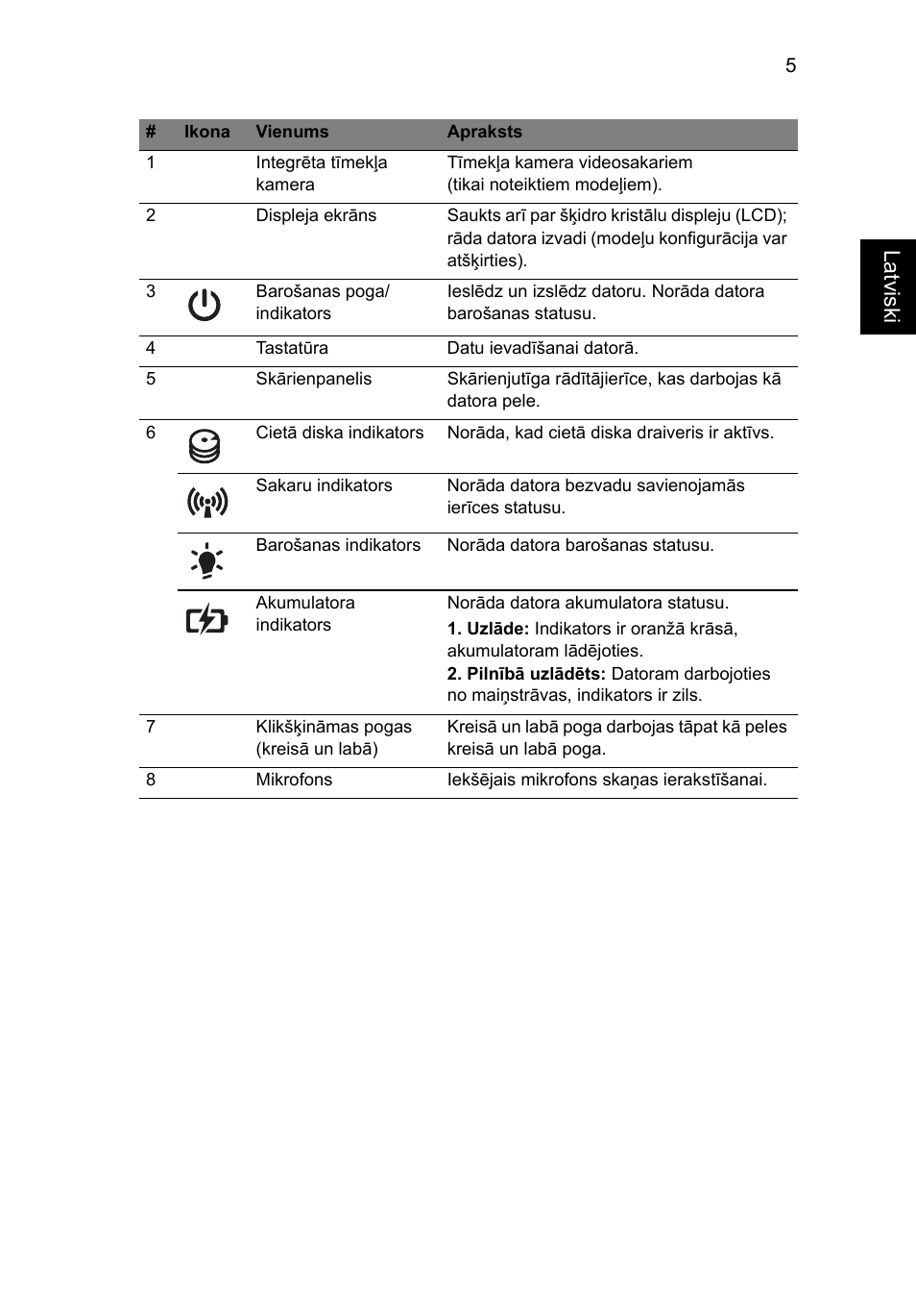 La tviski | Acer Aspire 4750ZG User Manual | Page 243 / 344