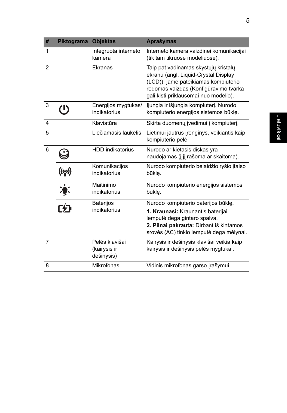 Acer Aspire 4750ZG User Manual | Page 253 / 344