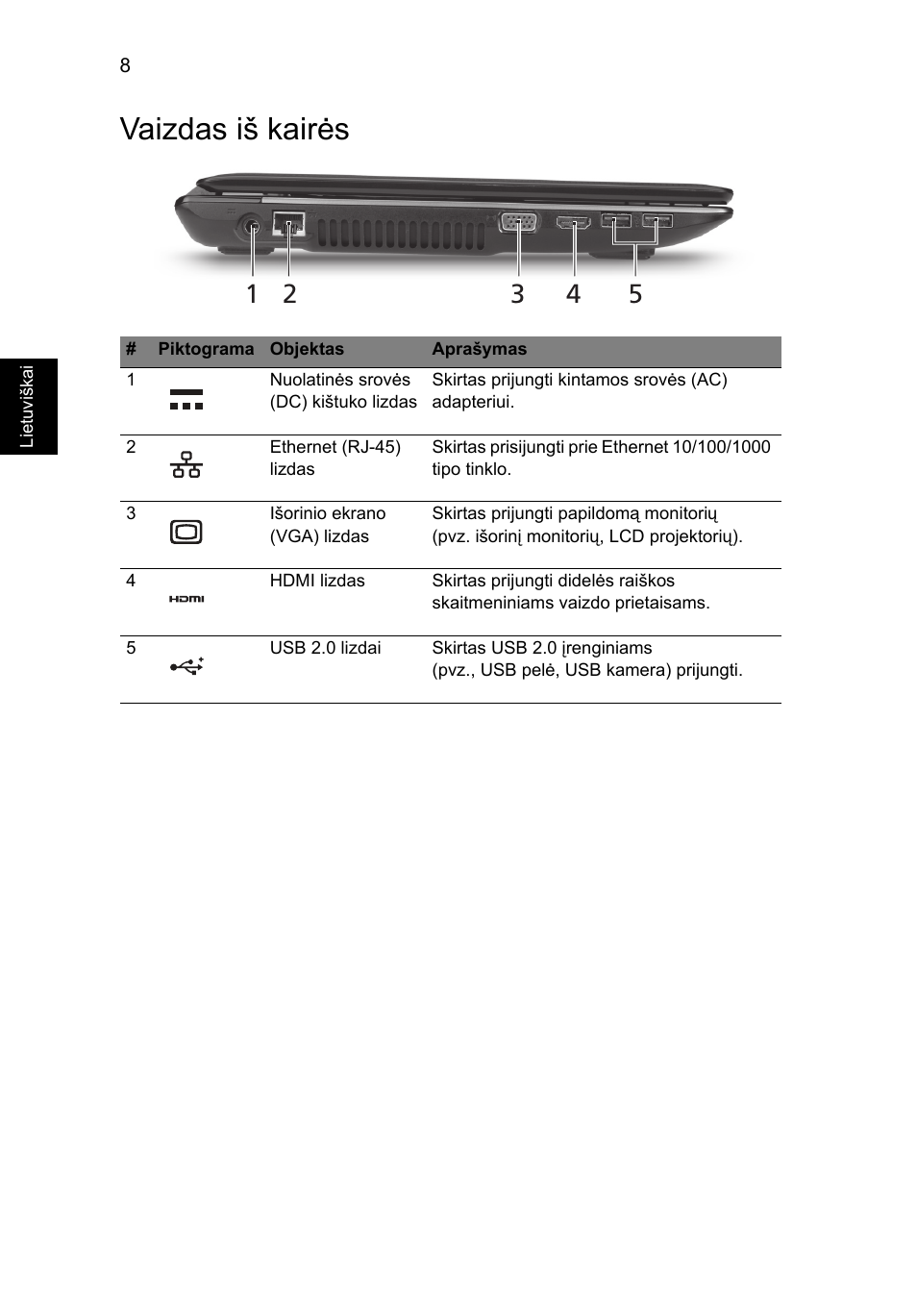 Vaizdas iš kairės | Acer Aspire 4750ZG User Manual | Page 256 / 344