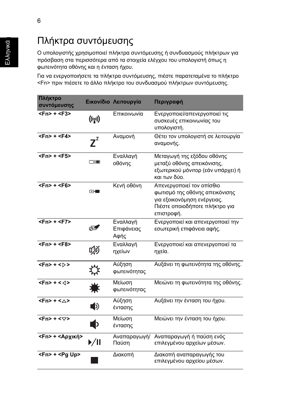 Πλήκτρα συντόµευσης | Acer Aspire 4750ZG User Manual | Page 264 / 344