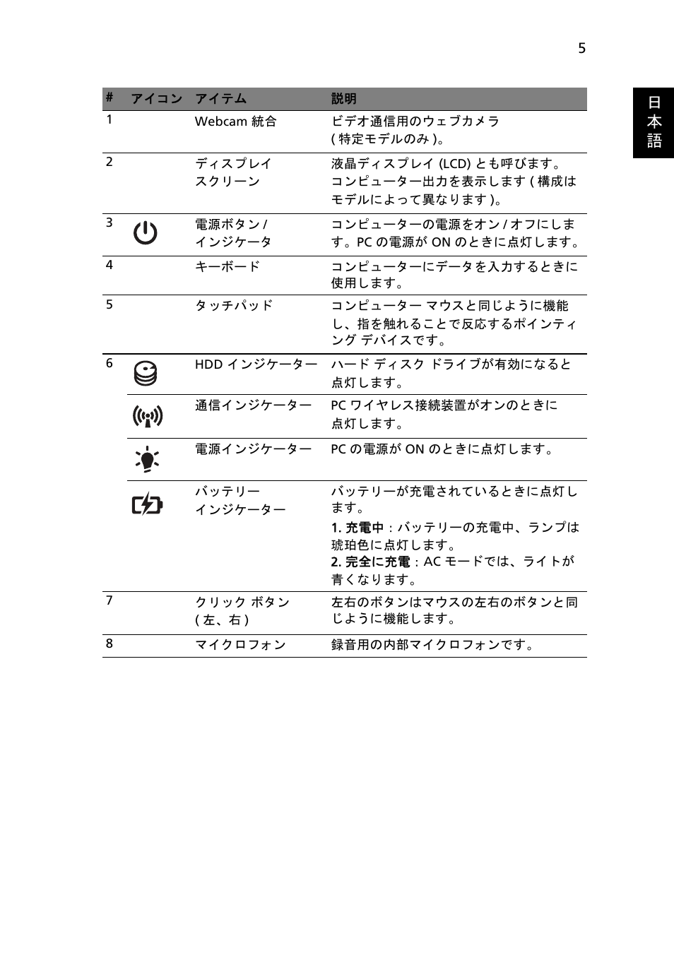 日 本 語 | Acer Aspire 4750ZG User Manual | Page 285 / 344