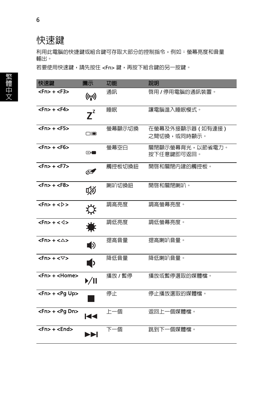 繁 體 中 文 | Acer Aspire 4750ZG User Manual | Page 308 / 344