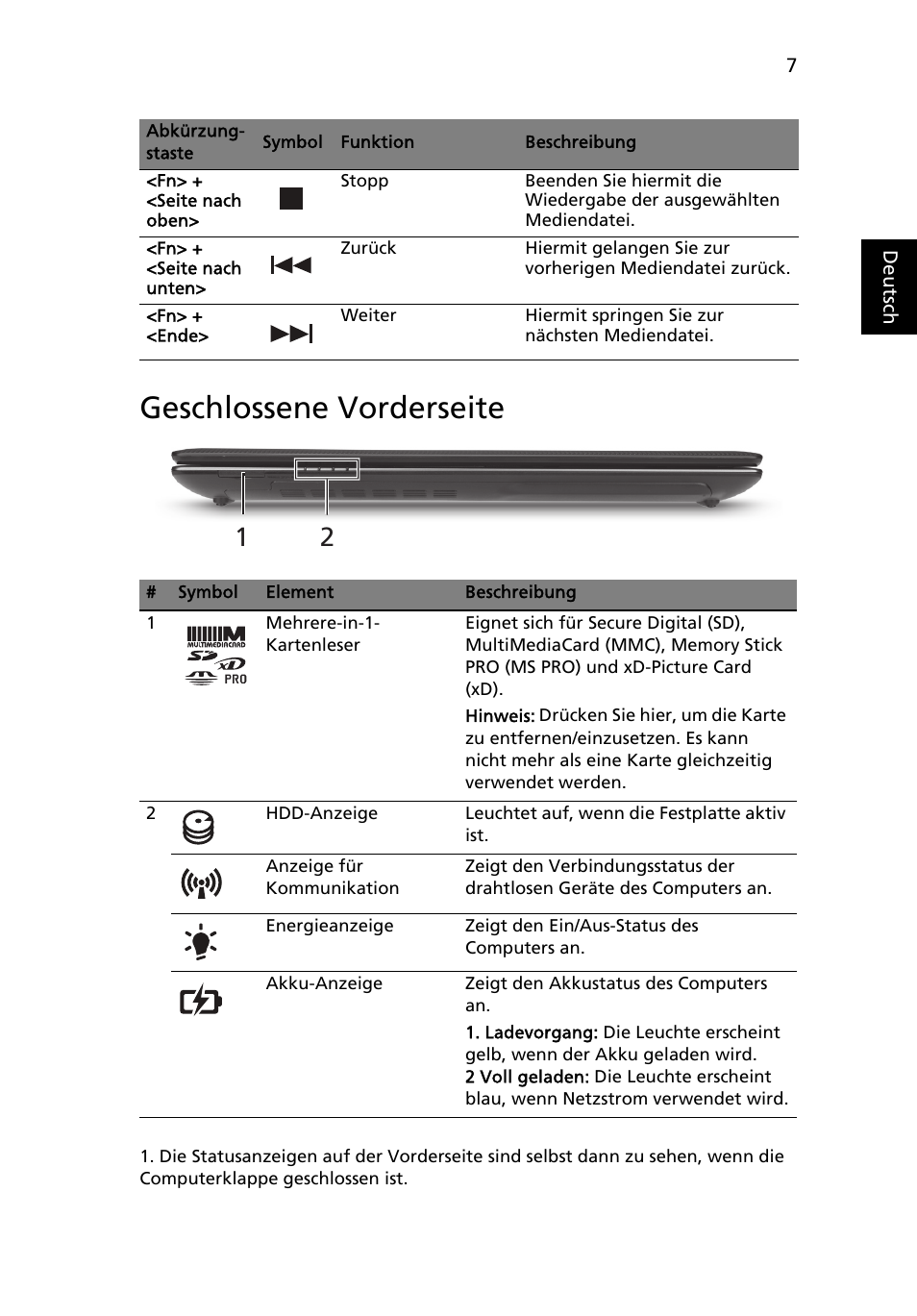 Geschlossene vorderseite | Acer Aspire 4750ZG User Manual | Page 31 / 344