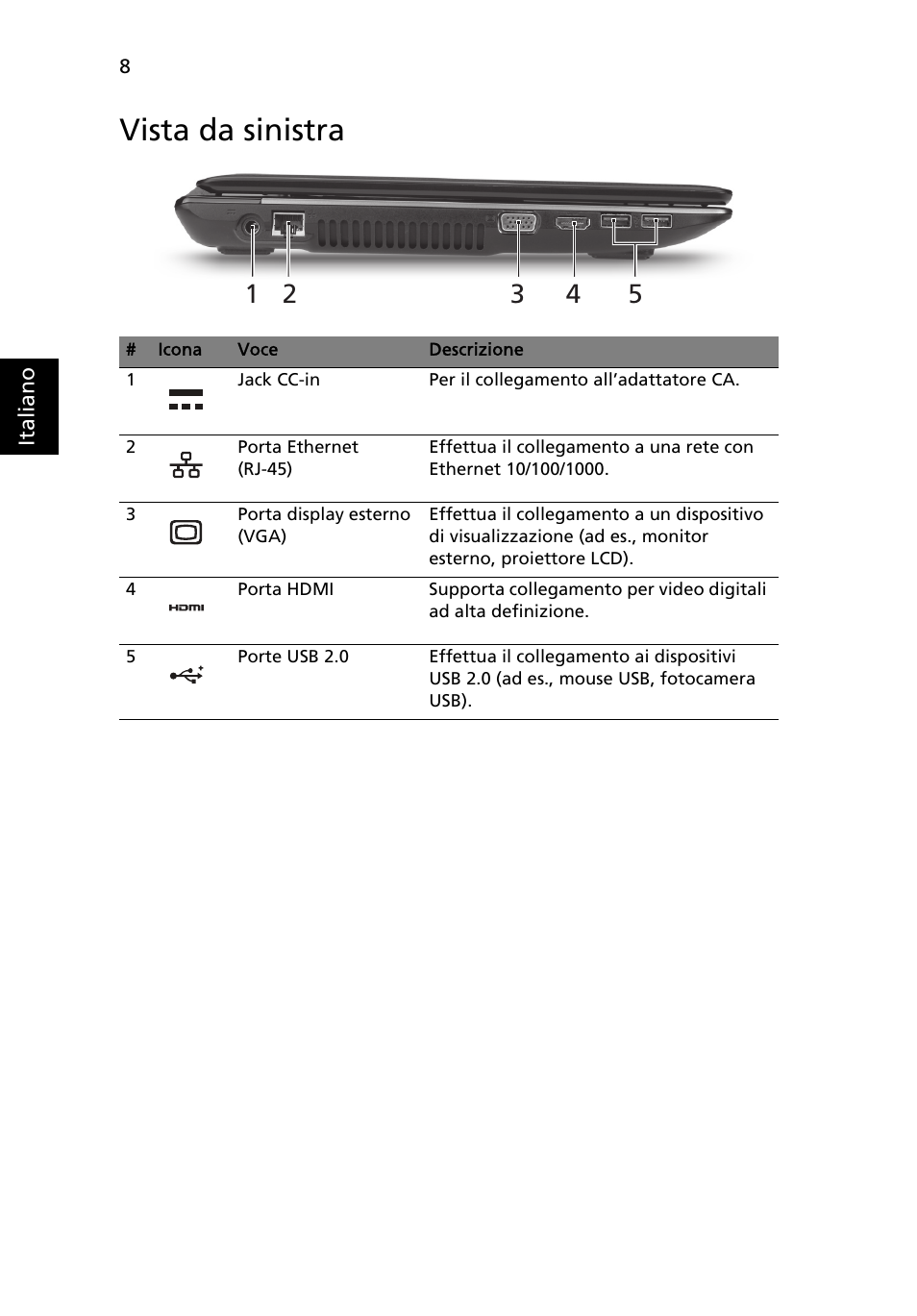 Vista da sinistra | Acer Aspire 4750ZG User Manual | Page 44 / 344