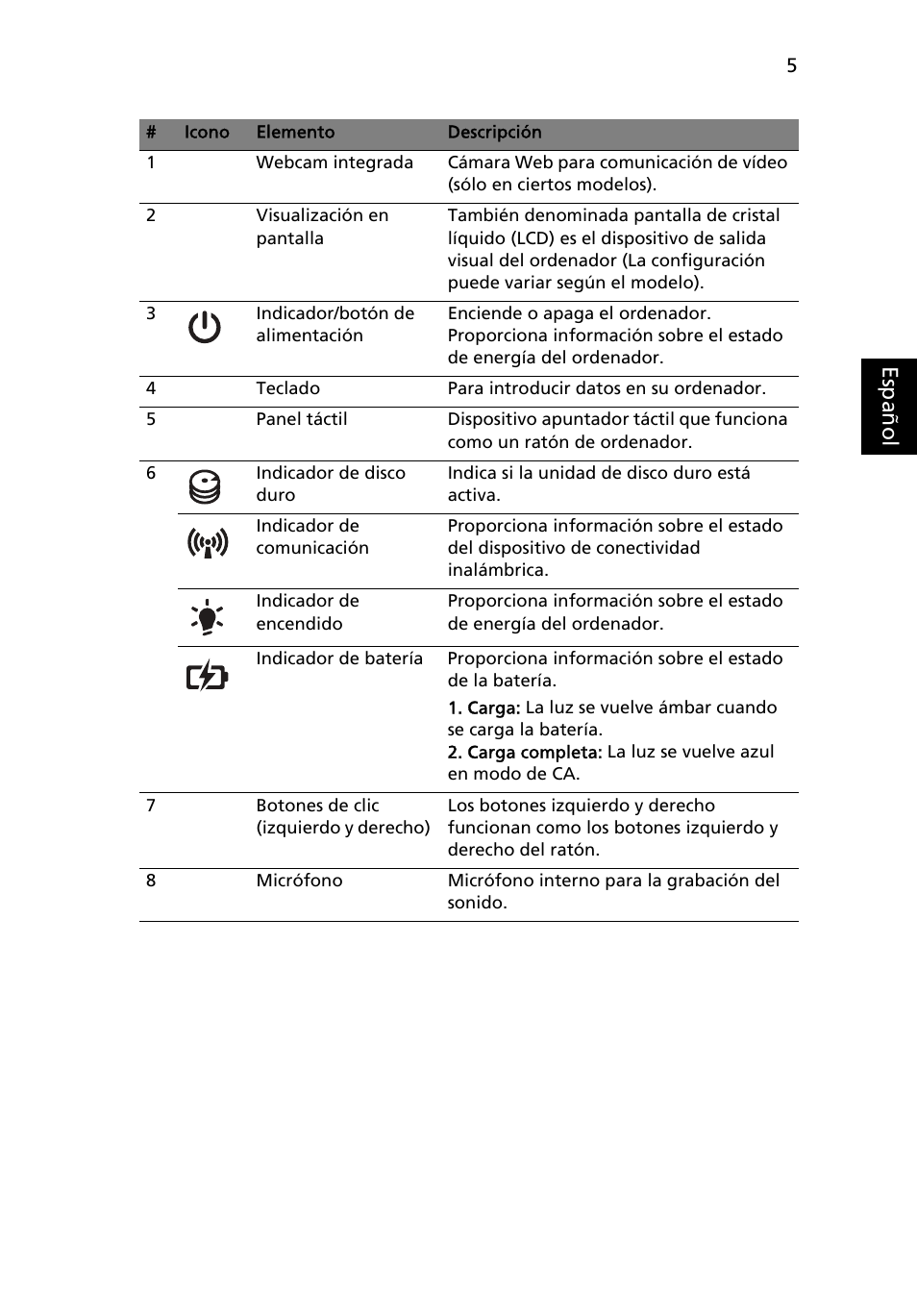 Es paño l | Acer Aspire 4750ZG User Manual | Page 51 / 344