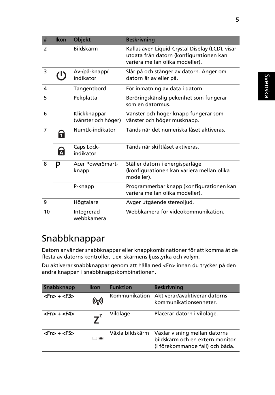 Snabbknappar | Acer Aspire 5830TG User Manual | Page 101 / 316