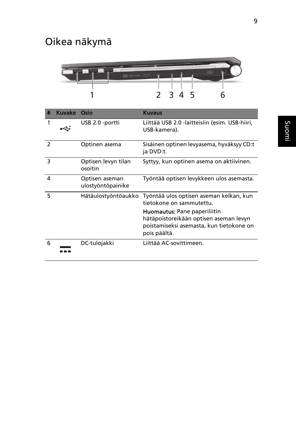 Oikea näkymä | Acer Aspire 5830TG User Manual | Page 115 / 316