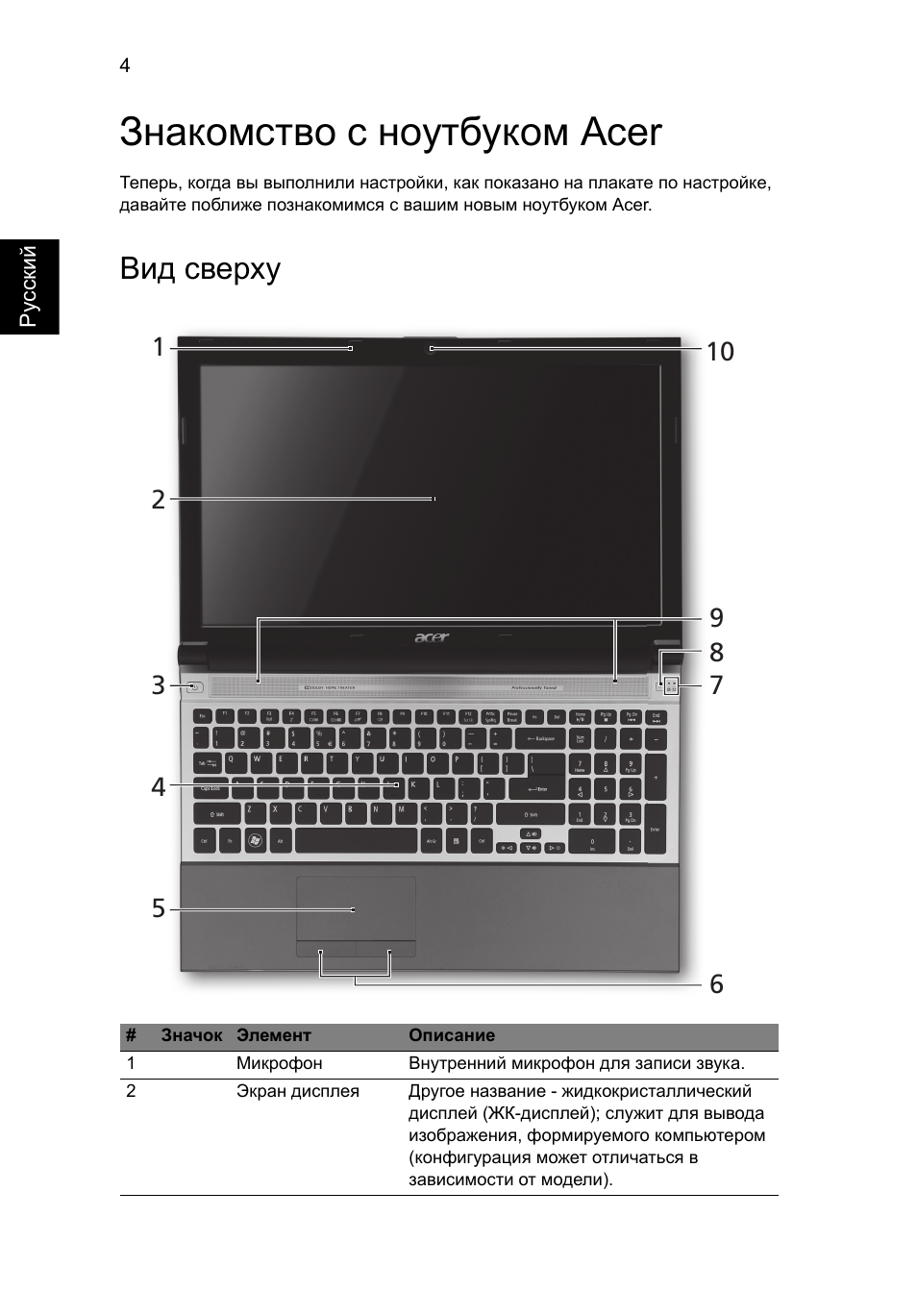 Знакомство с ноутбуком acer, Вид сверху | Acer Aspire 5830TG User Manual | Page 120 / 316
