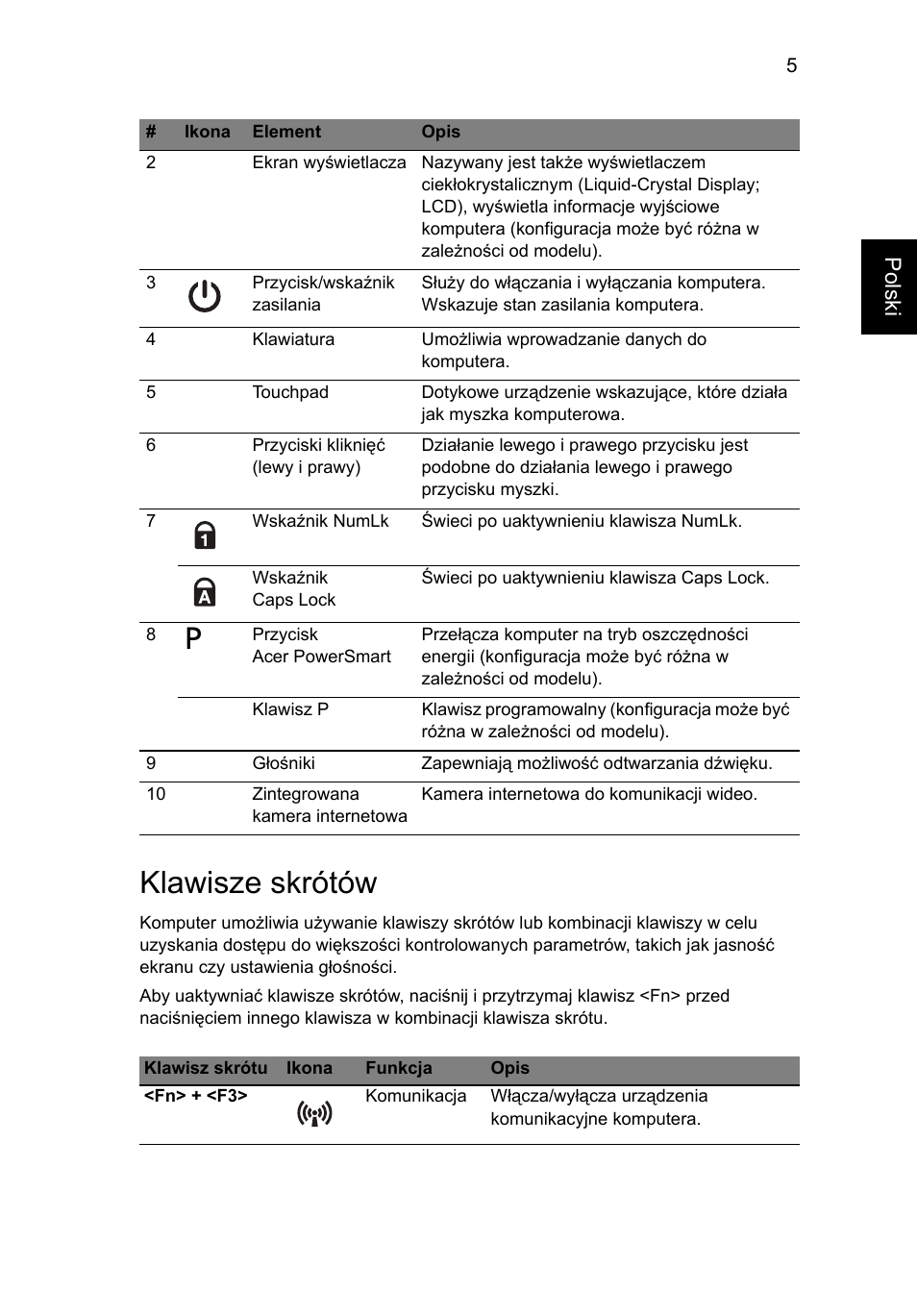 Klawisze skrótów | Acer Aspire 5830TG User Manual | Page 131 / 316