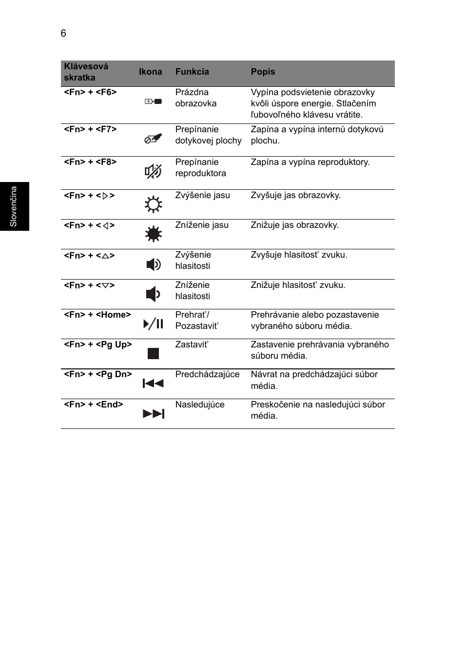 Acer Aspire 5830TG User Manual | Page 162 / 316