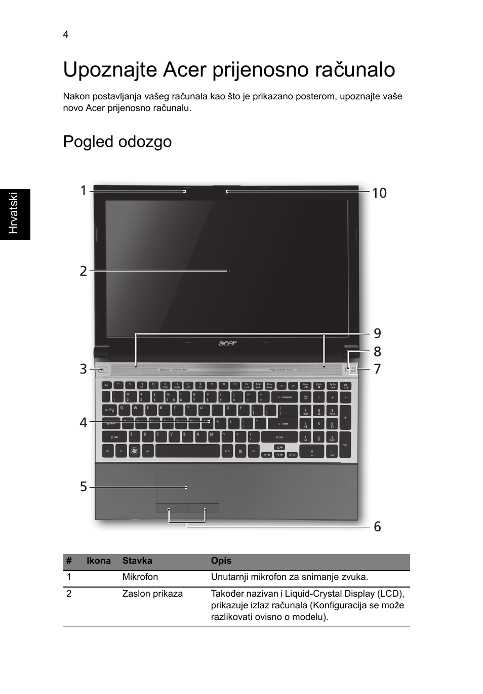 Upoznajte acer prijenosno računalo, Pogled odozgo | Acer Aspire 5830TG User Manual | Page 180 / 316