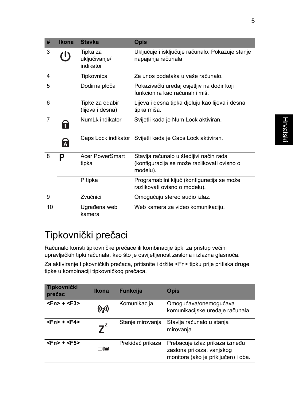 Tipkovnički prečaci | Acer Aspire 5830TG User Manual | Page 181 / 316