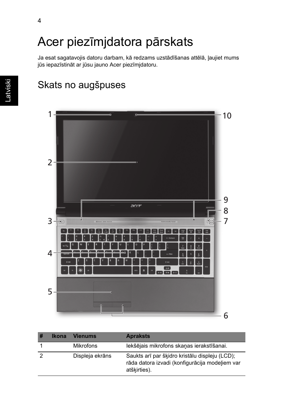 Acer piezīmjdatora pārskats, Skats no augšpuses | Acer Aspire 5830TG User Manual | Page 220 / 316