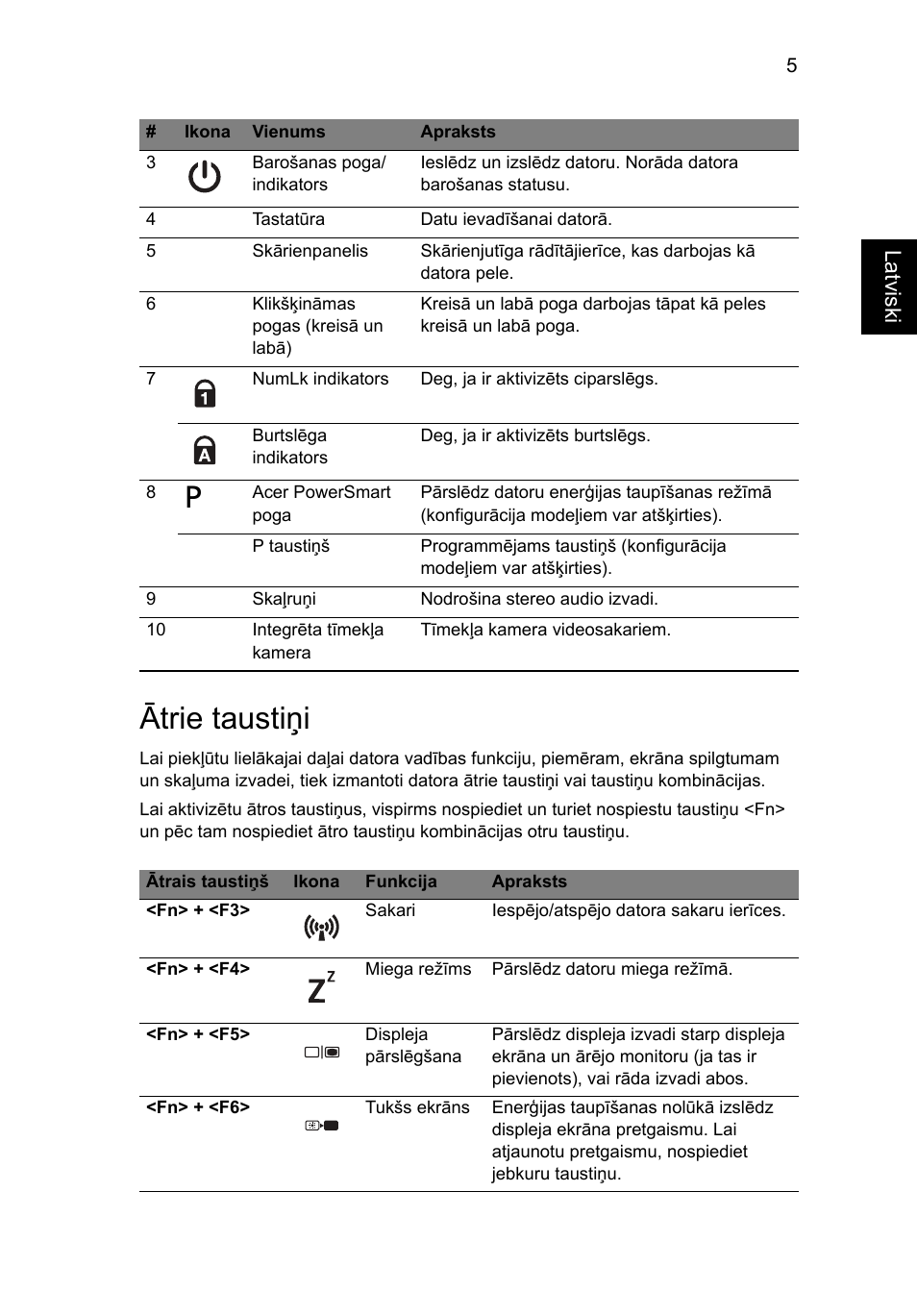 Ātrie taustiņi | Acer Aspire 5830TG User Manual | Page 221 / 316
