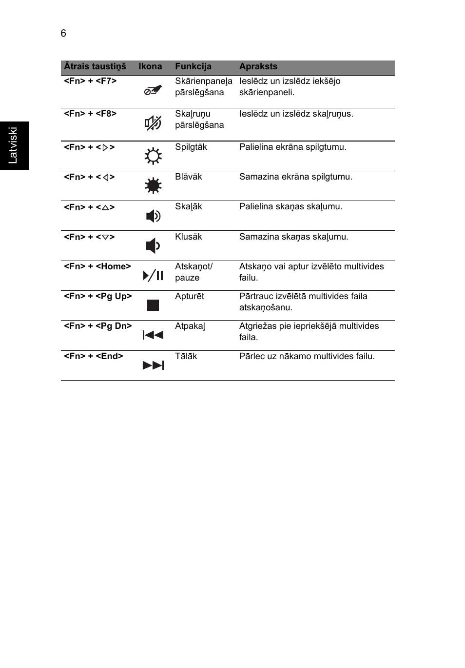 Latviski | Acer Aspire 5830TG User Manual | Page 222 / 316