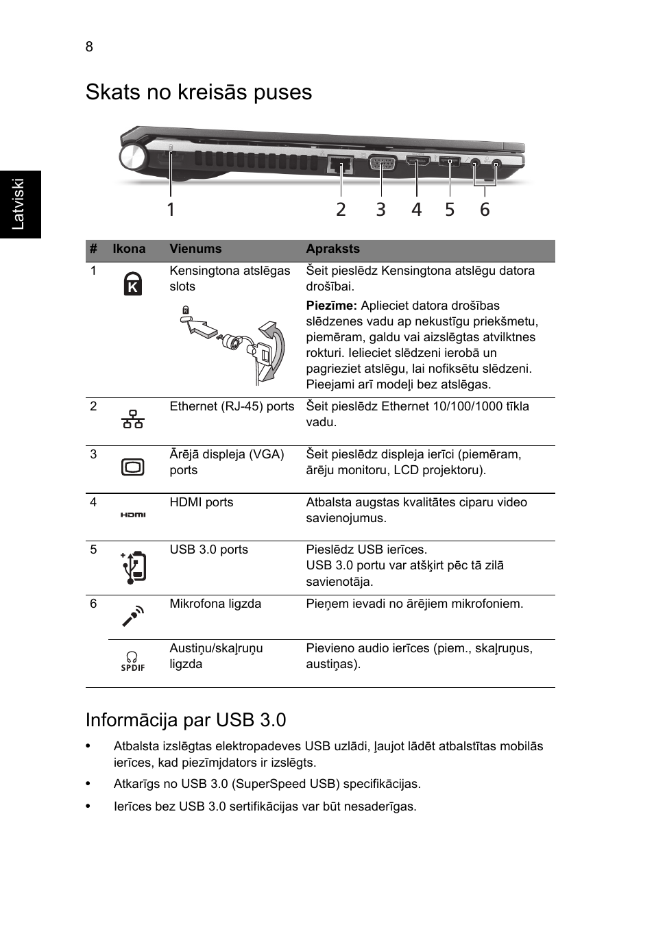 Skats no kreisās puses, Informācija par usb 3.0 | Acer Aspire 5830TG User Manual | Page 224 / 316