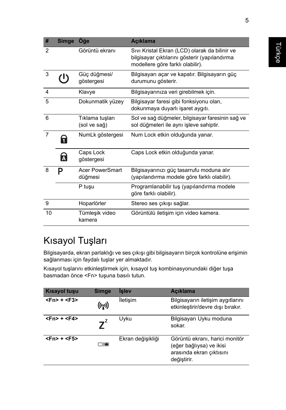 Kısayol tuşları | Acer Aspire 5830TG User Manual | Page 251 / 316