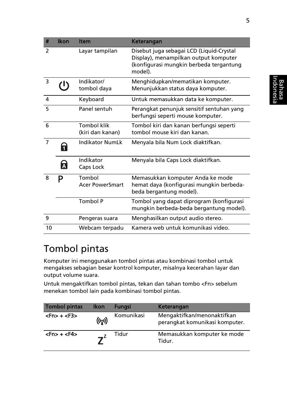 Tombol pintas | Acer Aspire 5830TG User Manual | Page 301 / 316