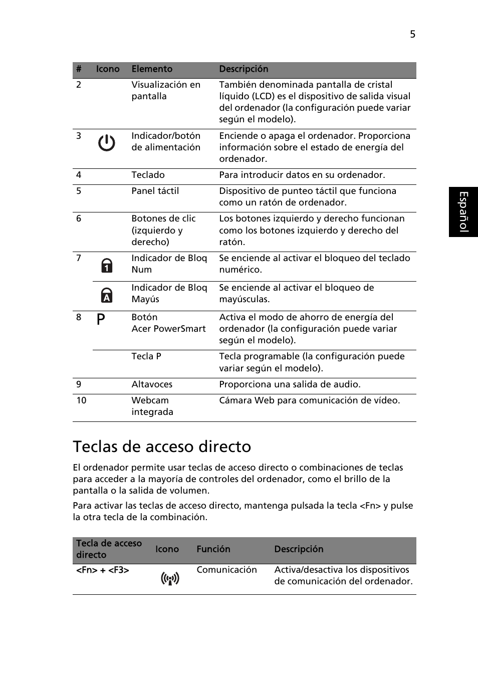 Teclas de acceso directo | Acer Aspire 5830TG User Manual | Page 47 / 316