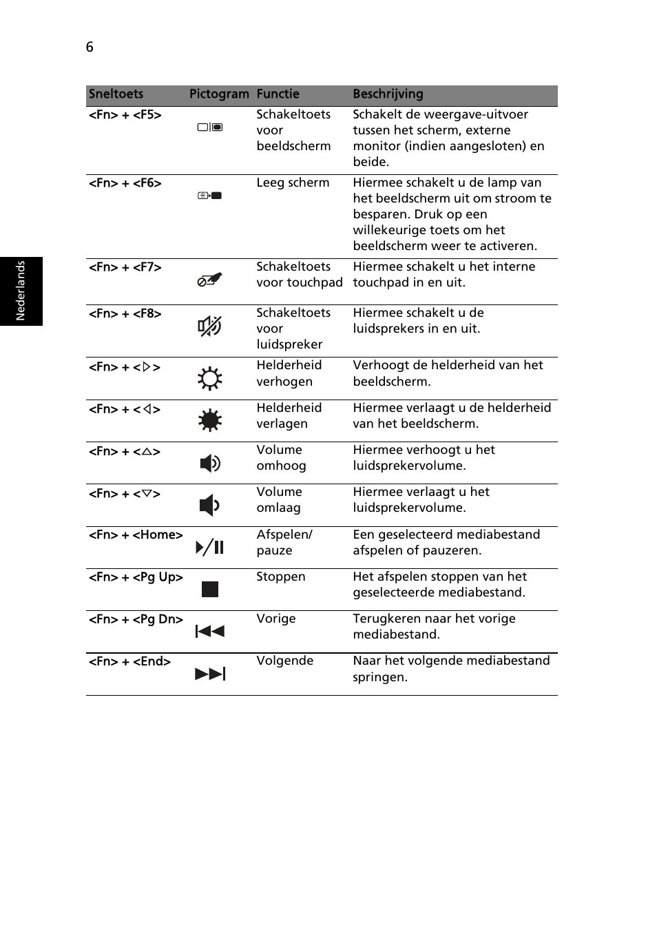 Acer Aspire 5830TG User Manual | Page 72 / 316