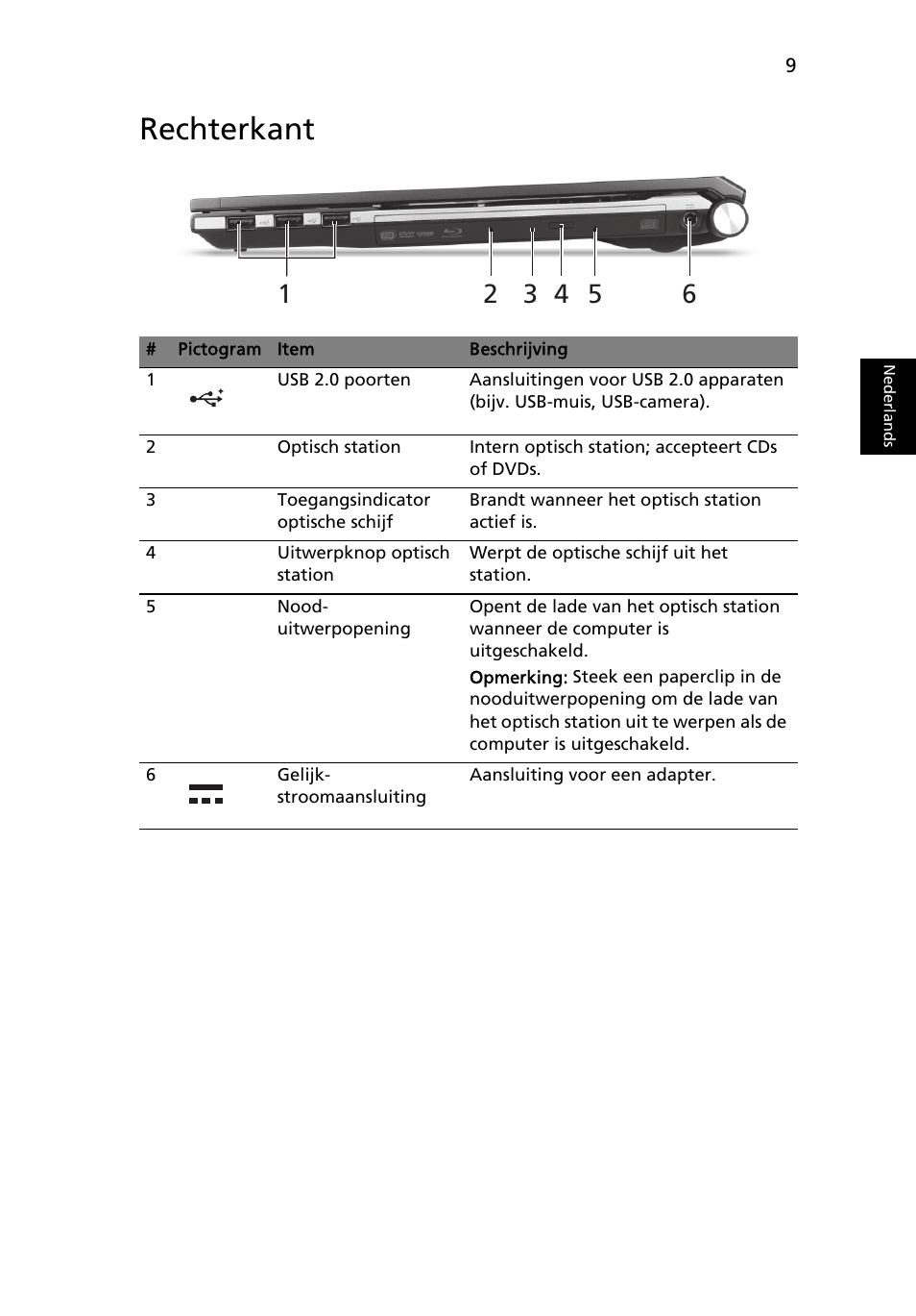 Rechterkant | Acer Aspire 5830TG User Manual | Page 75 / 316