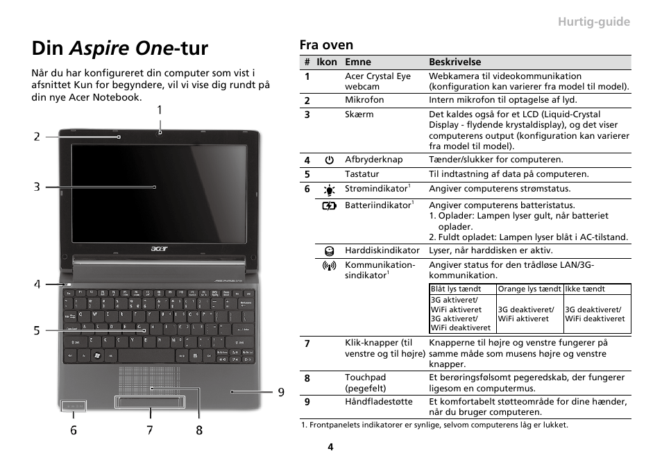 Din aspire one -tur, Fra oven, Seriens hurtig-guide | Acer AO533 User Manual | Page 107 / 374