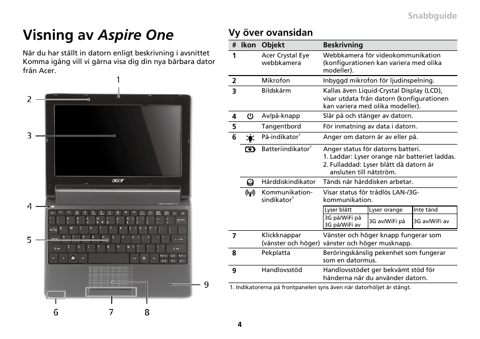 Visning av aspire one, Vy över ovansidan, Serien snabbguide | Acer AO533 User Manual | Page 119 / 374