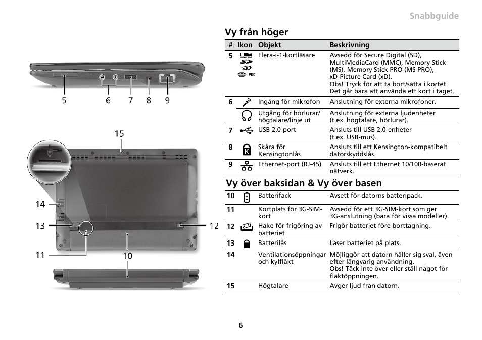 Vy från höger, Vy över baksidan & vy över basen, Serien snabbguide | Acer AO533 User Manual | Page 121 / 374
