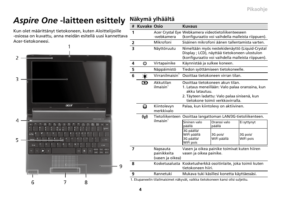 Aspire one -laitteen esittely, Näkymä ylhäältä, Sarja pikaohje | Acer AO533 User Manual | Page 131 / 374