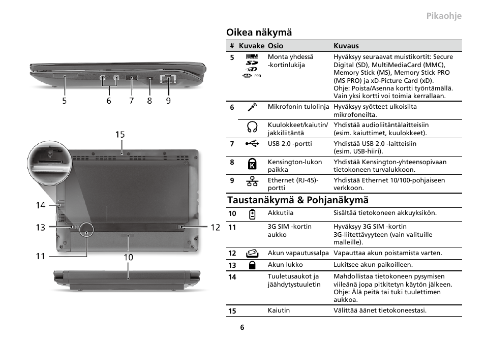Oikea näkymä, Taustanäkymä & pohjanäkymä | Acer AO533 User Manual | Page 133 / 374