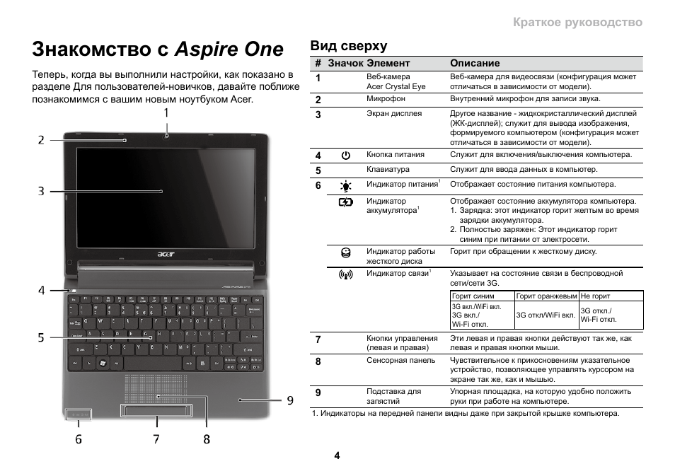 Знакомство с aspire one, Вид сверху, Cерия | Краткое руководство cерия, Краткое руководство | Acer AO533 User Manual | Page 143 / 374