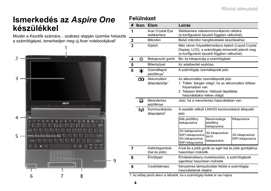Ismerkedés az aspire one készülékkel, Felülnézet, Sorozat rövid útmutató | Acer AO533 User Manual | Page 167 / 374