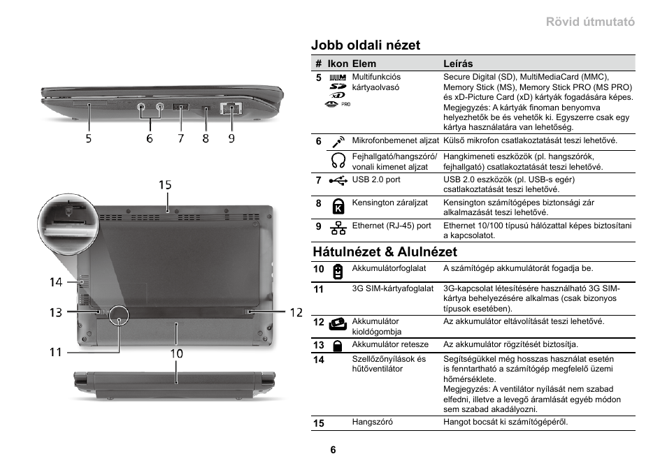 Jobb oldali nézet, Hátulnézet & alulnézet, Sorozat rövid útmutató | Acer AO533 User Manual | Page 169 / 374