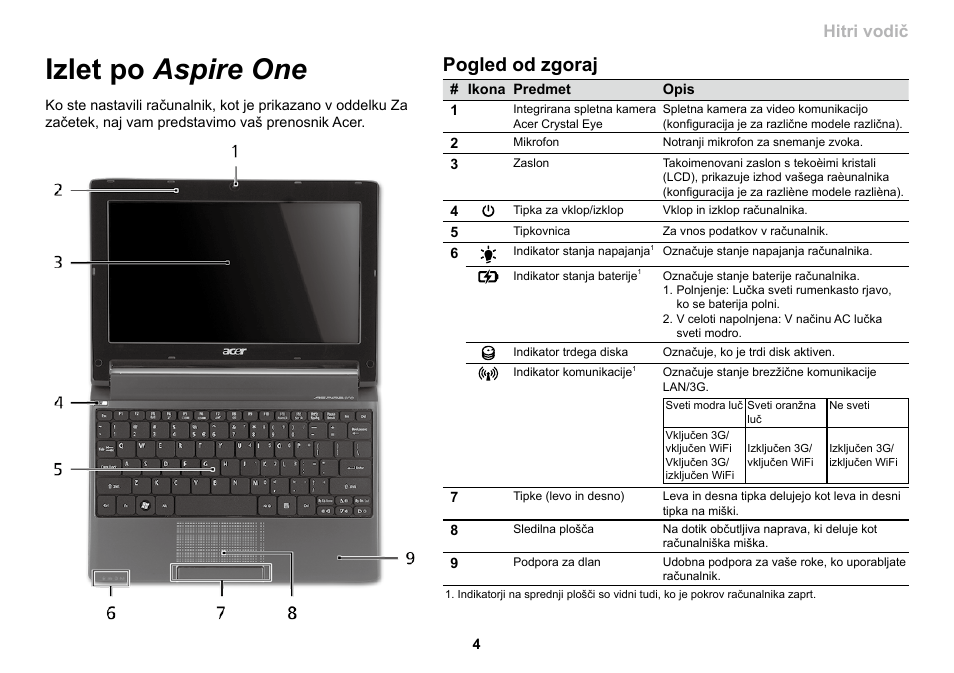 Izlet po aspire one, Pogled od zgoraj, Serija | Hitri vodič serija, Hitri vodič | Acer AO533 User Manual | Page 203 / 374