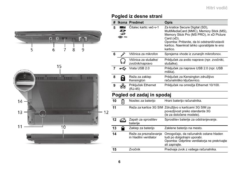 Pogled iz desne strani, Pogled od zadaj in spodaj, Serija | Hitri vodič serija, Hitri vodič | Acer AO533 User Manual | Page 205 / 374