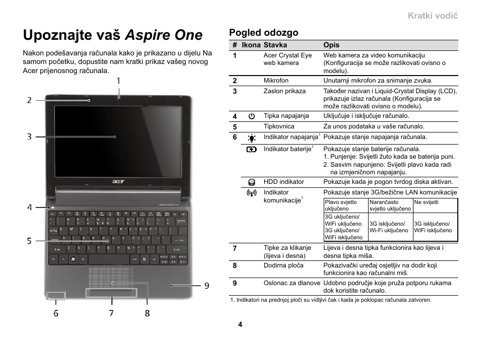 Upoznajte vaš aspire one, Pogled odozgo, Serija kratki vodič | Acer AO533 User Manual | Page 215 / 374