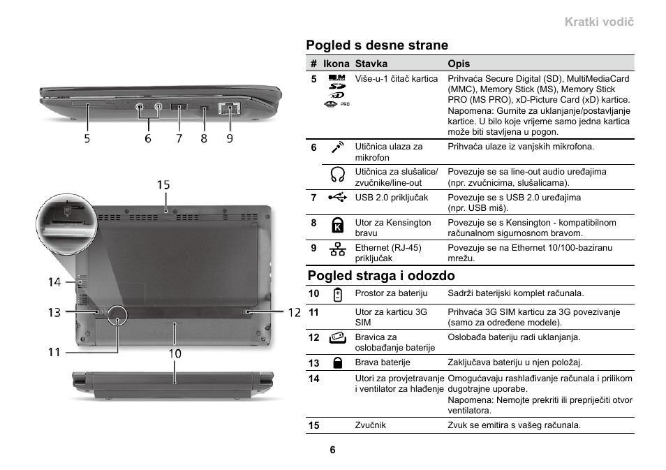 Pogled s desne strane, Pogled straga i odozdo, Serija kratki vodič | Acer AO533 User Manual | Page 217 / 374