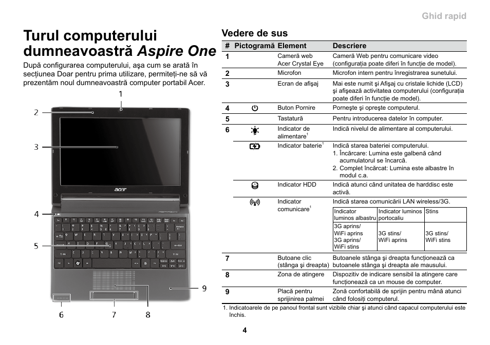 Turul computerului dumneavoastră aspire one, Vedere de sus, Seria | Ghid rapid seria, Ghid rapid | Acer AO533 User Manual | Page 227 / 374