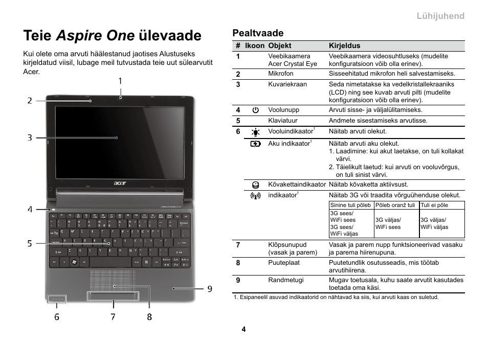 Teie aspire one ülevaade, Pealtvaade, Seeria lühijuhend | Acer AO533 User Manual | Page 251 / 374